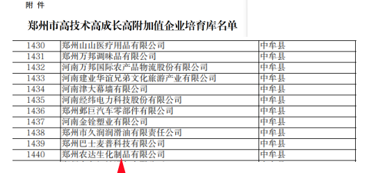 喜報！鄭州農達生化成功入選鄭州市高技術高成長高附加值企業(yè)！(圖4)