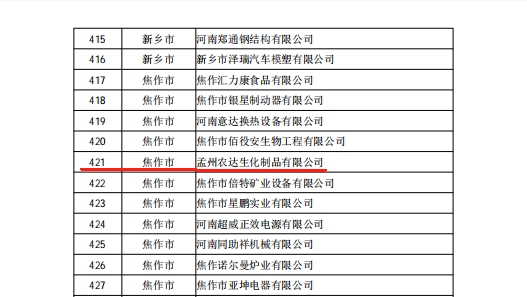 孟州農(nóng)達喜獲河南省專精特新企業(yè)(圖3)