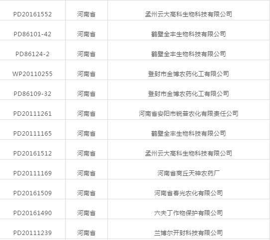 河南老鐵注意啦！登記延續(xù)友情提示！(圖1)